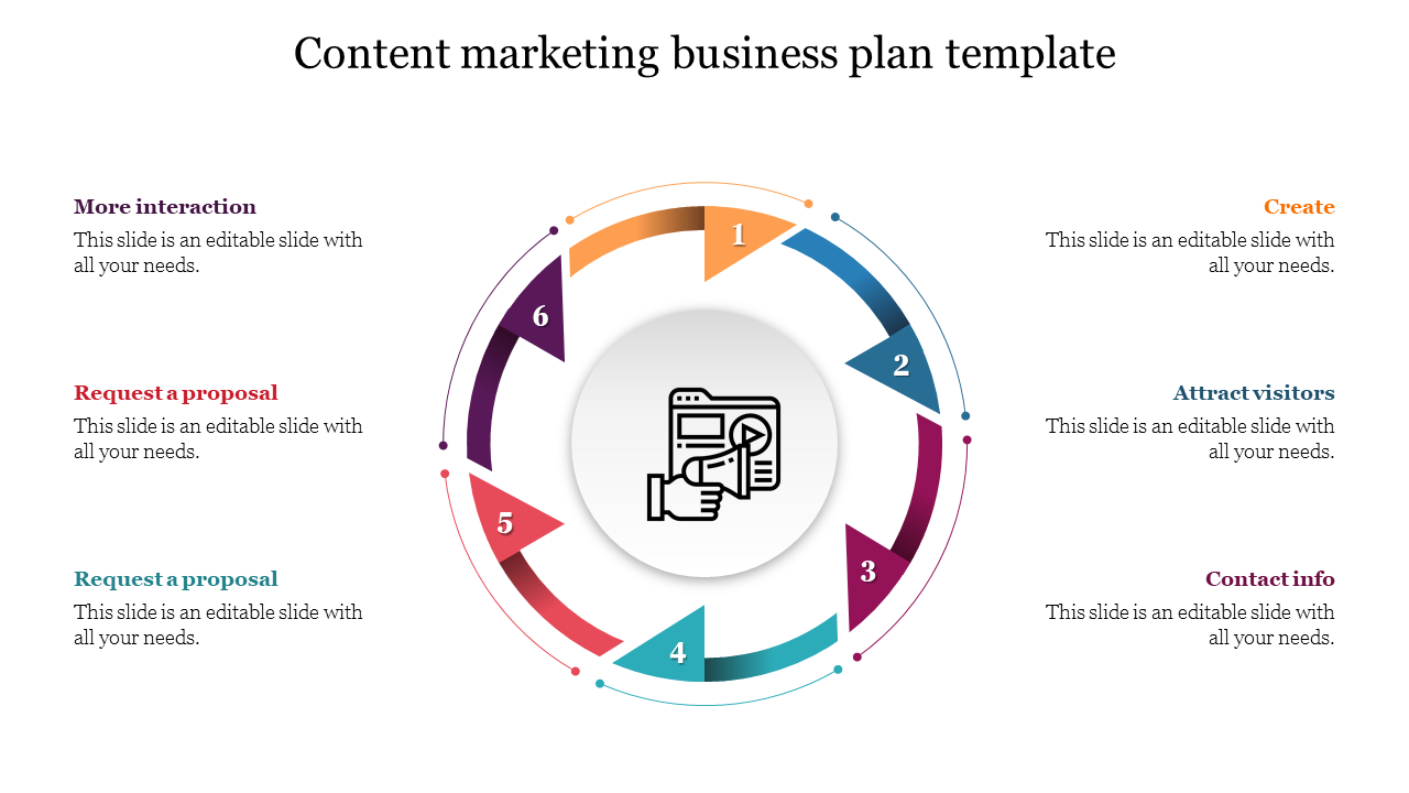 Amazing Content Marketing Business Plan Template